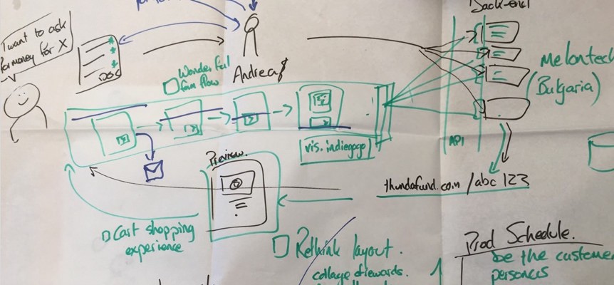 The very first customer journey we sketched out